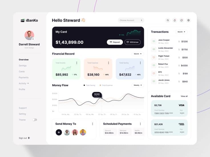 Finance Dashboard Design